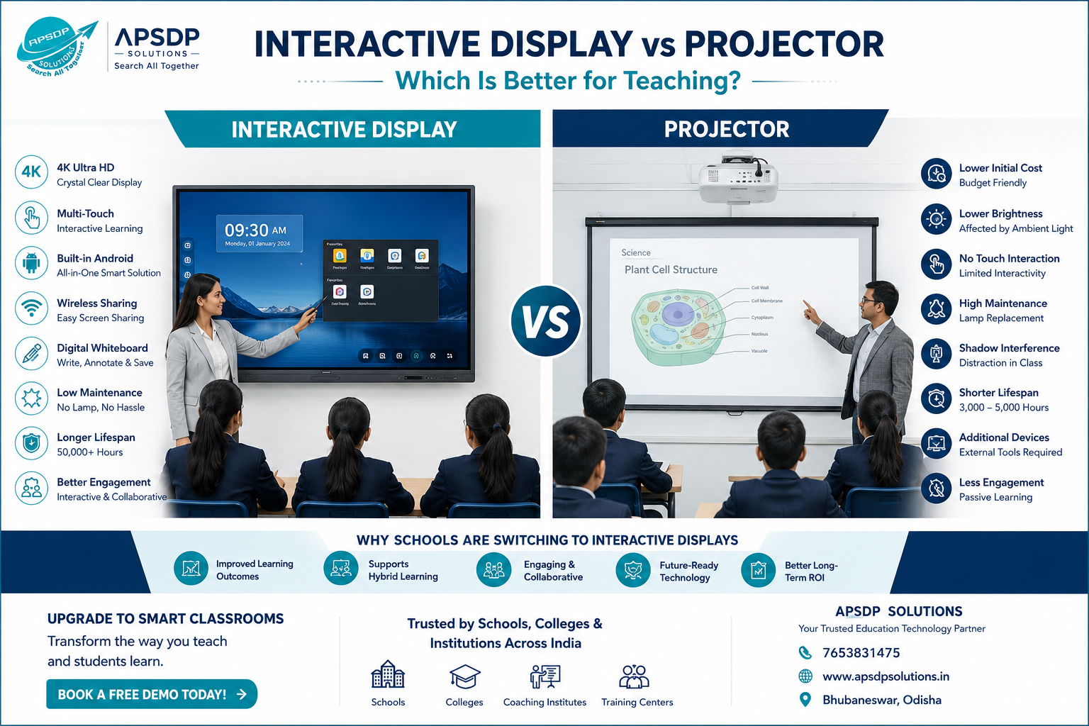 Comparing Interactive Displays and Projectors: Which Classroom Technology Is Better?